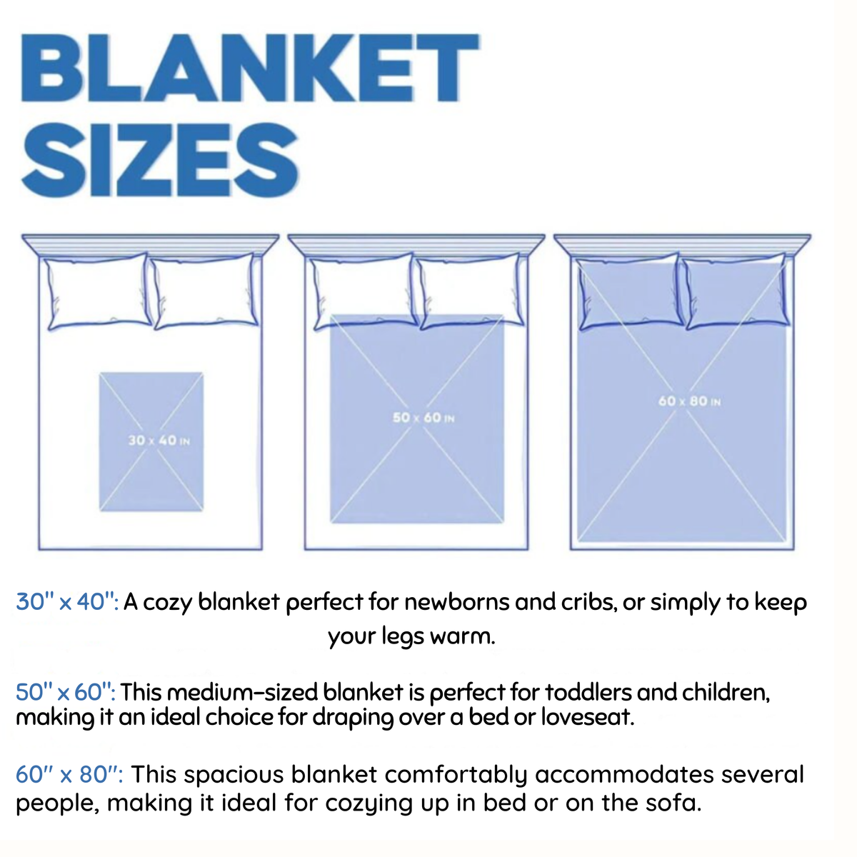 Photo Collage Blanket